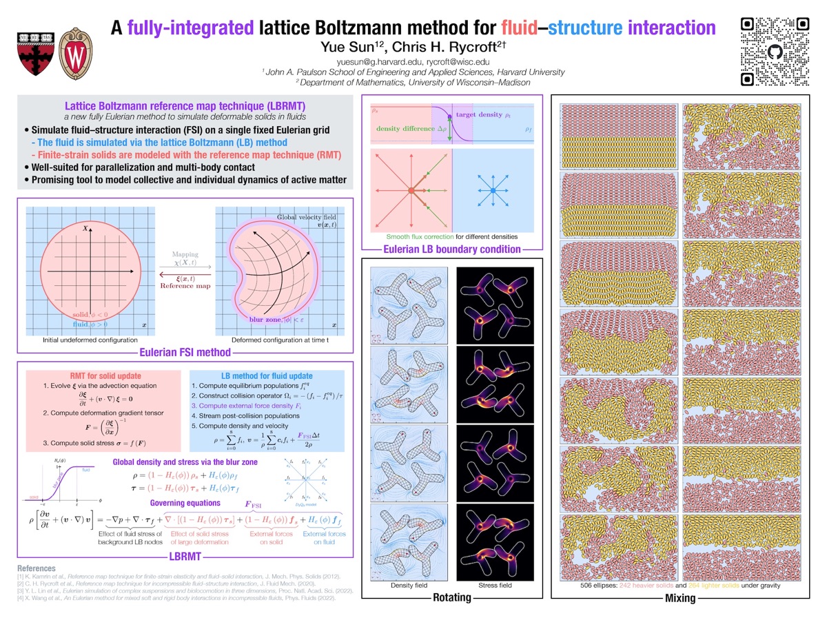 Poster: A fully-integrated lattice Boltzmann method for fluid–structure interaction