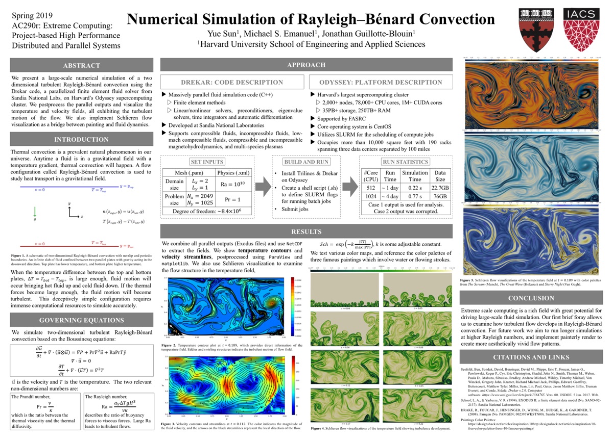 Poster: Schlieren visualization of Rayleigh–Bénard convection